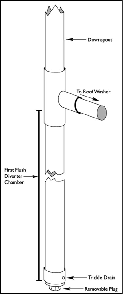 First flush diverter diagram