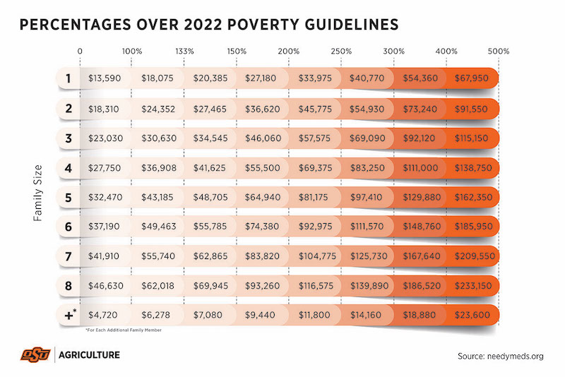 poverty line graphic
