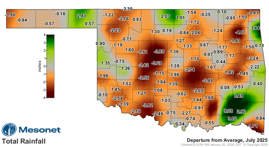 July Oklahoma Rainfall A Mesonet map showing July 2025 rainfall departures across Oklahoma. Most of the state received 1–3 inches less rainfall than average, while southeastern Oklahoma was much wetter, with one location recording 9.08 inches above average.