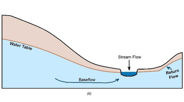 Addressing Drainage Issues in the Urban Landscape | Oklahoma State ...