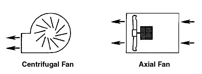 Graphic showing airflow in a centrifugal fan versus an axial fan