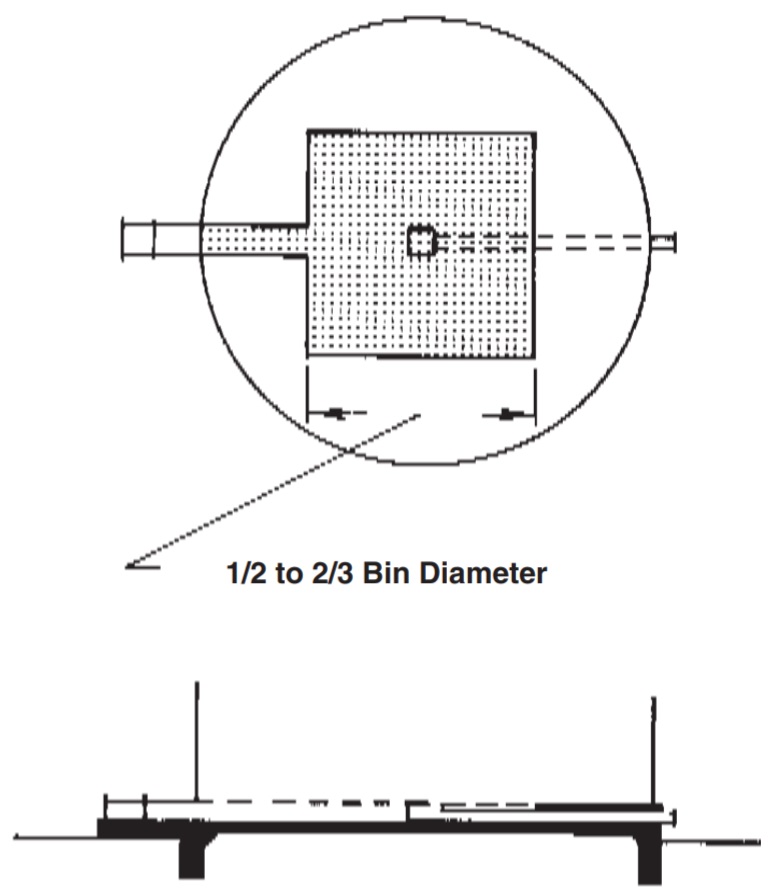 A partially-perforated floor system. A partially-perforated floor system.