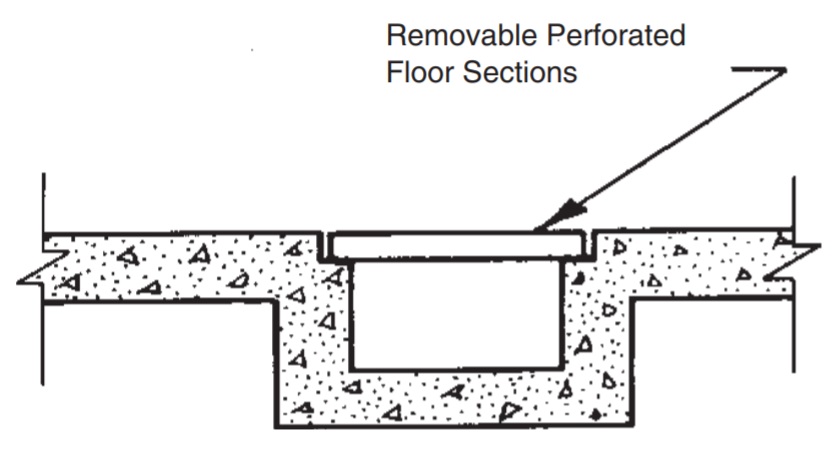 Flush-floor ducts are usually rectangular in cross-section. Flush-floor ducts are usually rectangular in cross-section.