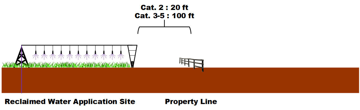 water drift irrigation