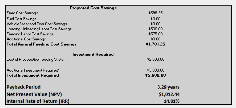 A screenshot of an example cost savings summary section when all values have been put in the spreadsheet.