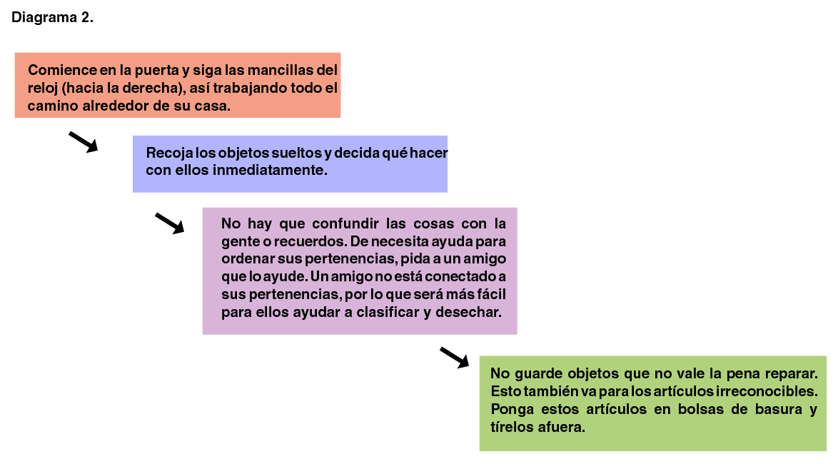 Este diagrama lista unos soluciones para preventar los chinches. Este diagrama lista unos soluciones para preventar los chinches.