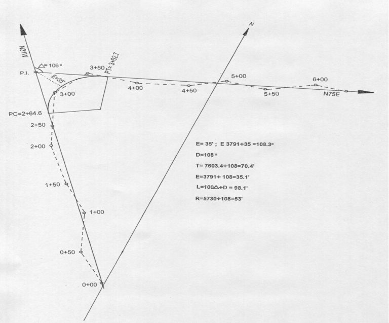 Establishment of centerline and calculations of parameters of the curves. Establishment of centerline and calculations of parameters of the curves.