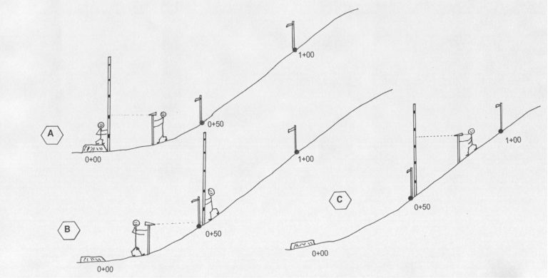 Process of collecting data for the road profile. Process of collecting data for the road profile.