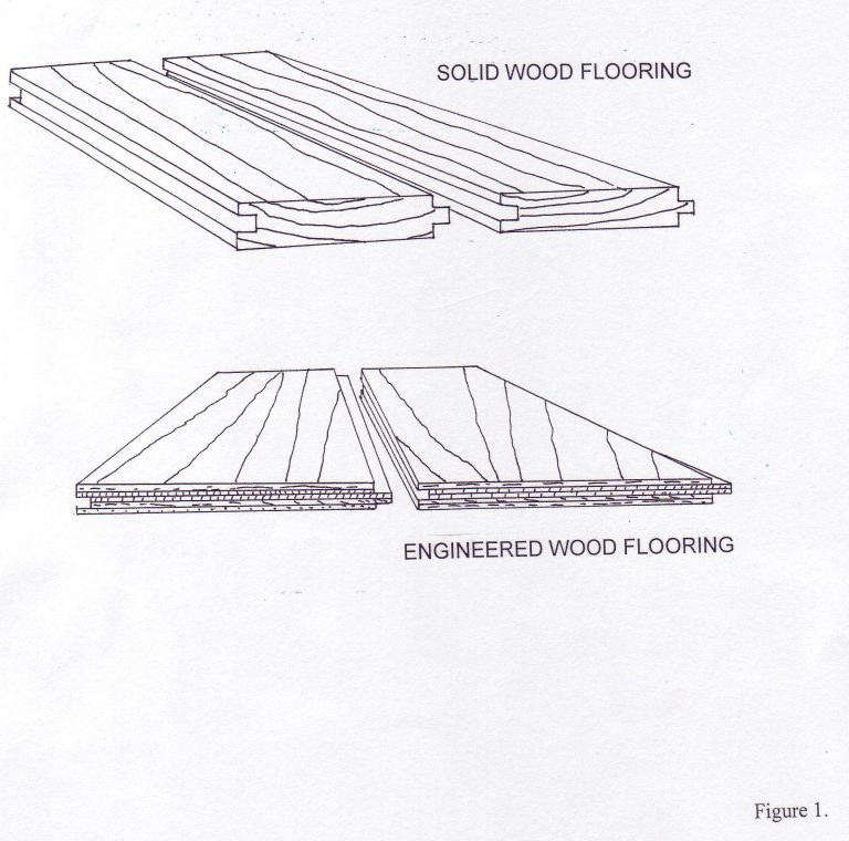 What is a Floating Floor: The Basics