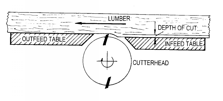 Depth of cut on planer. Depth of cut on planer.