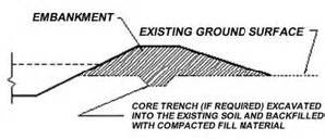 An infographic of the different parts of a core trench. An infographic of the different parts of a core trench.