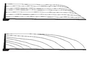 Bunker silo filling methods (full-length layers, top; progressive wedge, bottom).