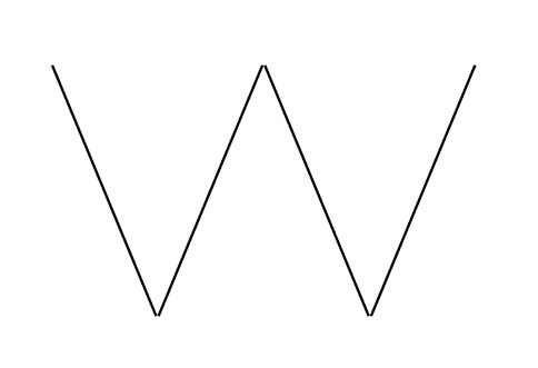 Black zigzag line forming a W shape on a white background.