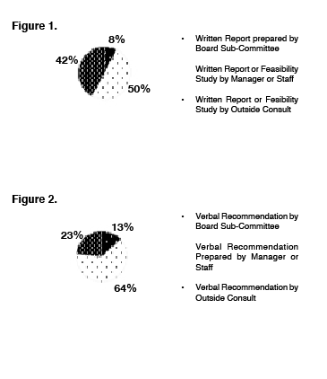 Decision tools decided on by a board of directors Decision tools decided on by a board of directors