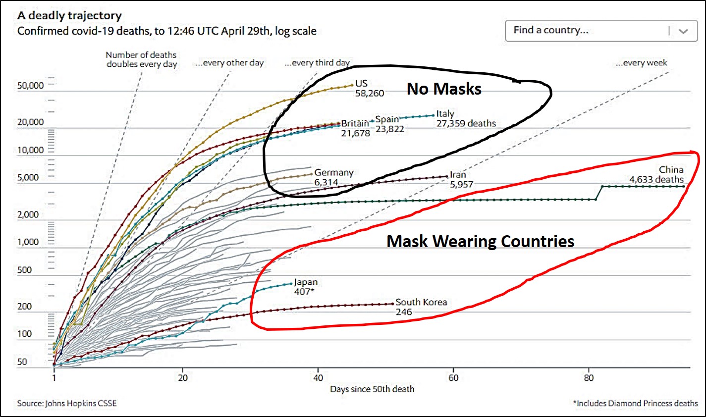 Masks vs No Masks Masks vs No Masks