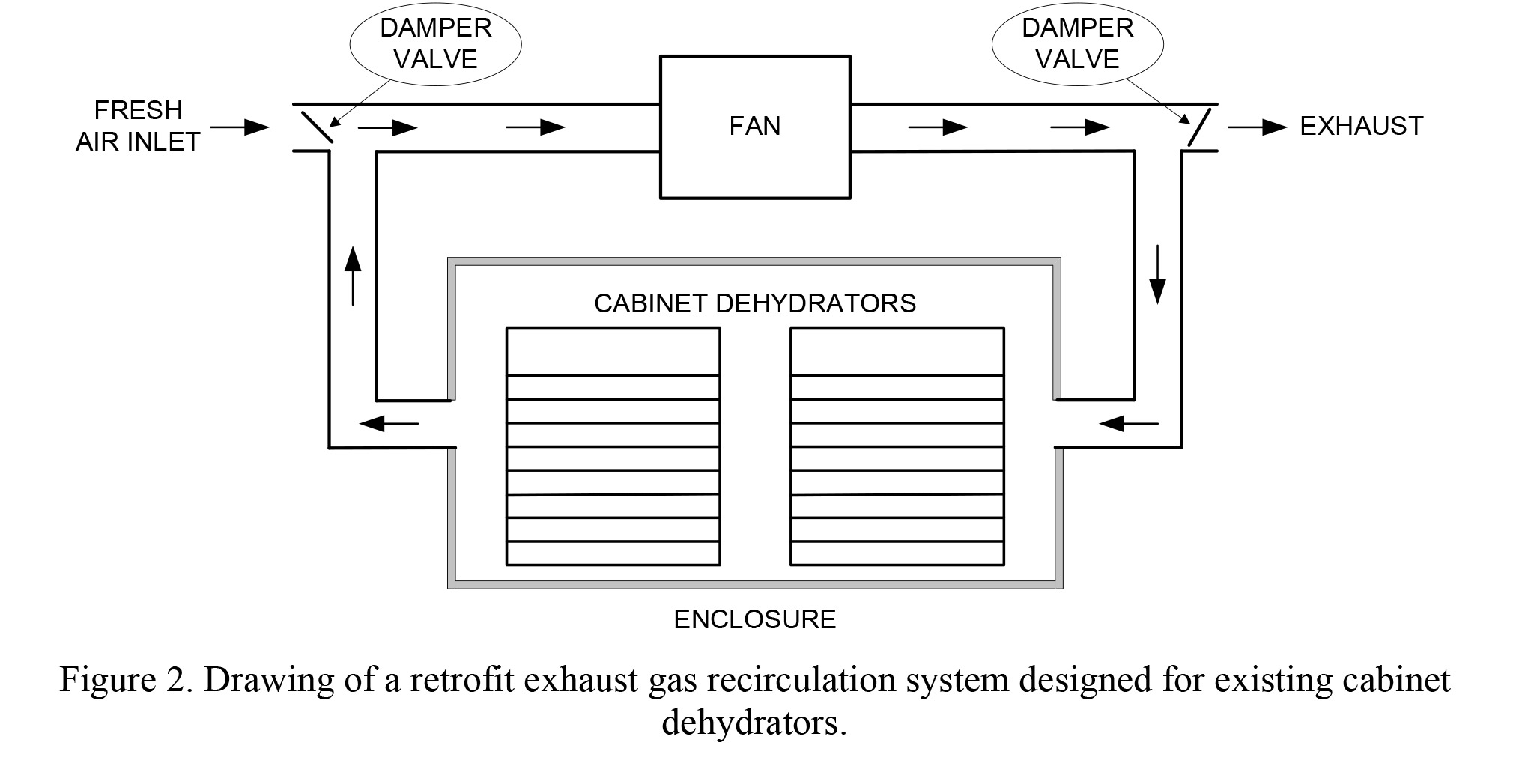 https://extension.okstate.edu/fact-sheets/images/dehydrator-exhaust-recirculation-for-energy-savings/figure2_dehydrator.jpg