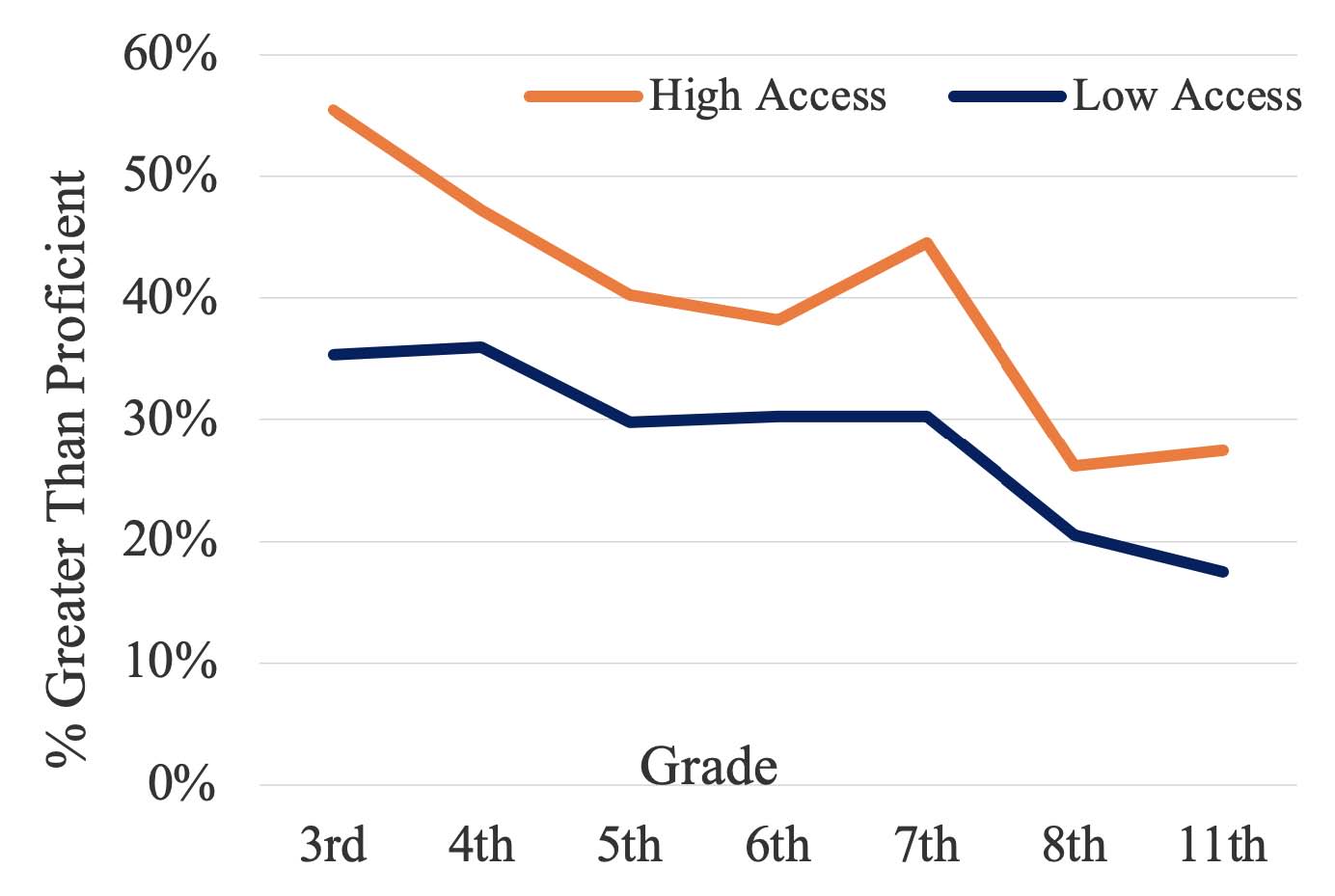 Do Home Computers/Internet Access Affect Student Performance ...