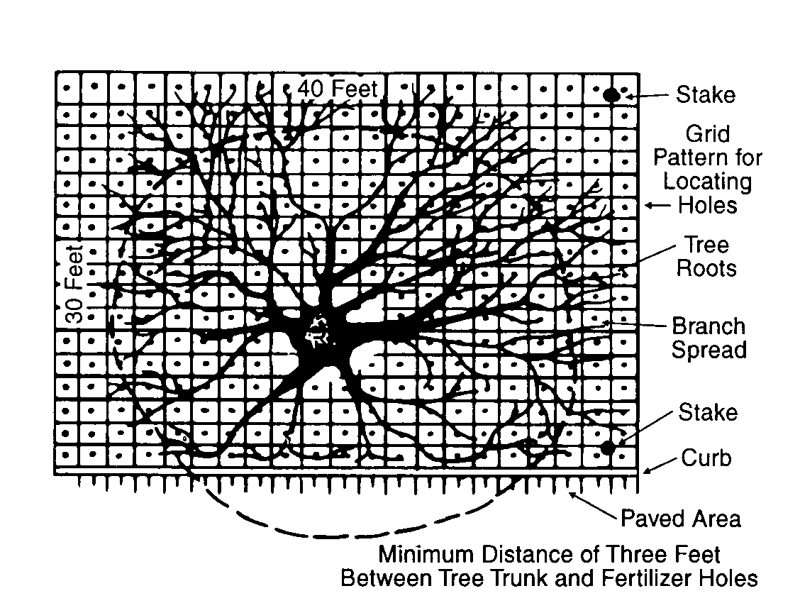 Effective on slopes where fertilizer might be washed away before it could be absorbed by the soil. Effective on slopes where fertilizer might be washed away before it could be absorbed by the soil.