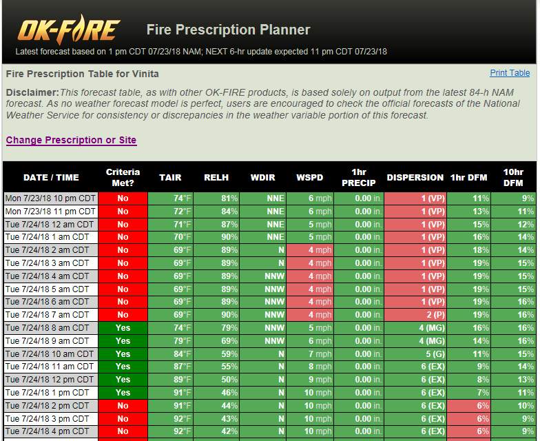OK-Fire Fire Prescription Planner OK-Fire Fire Prescription Planner
