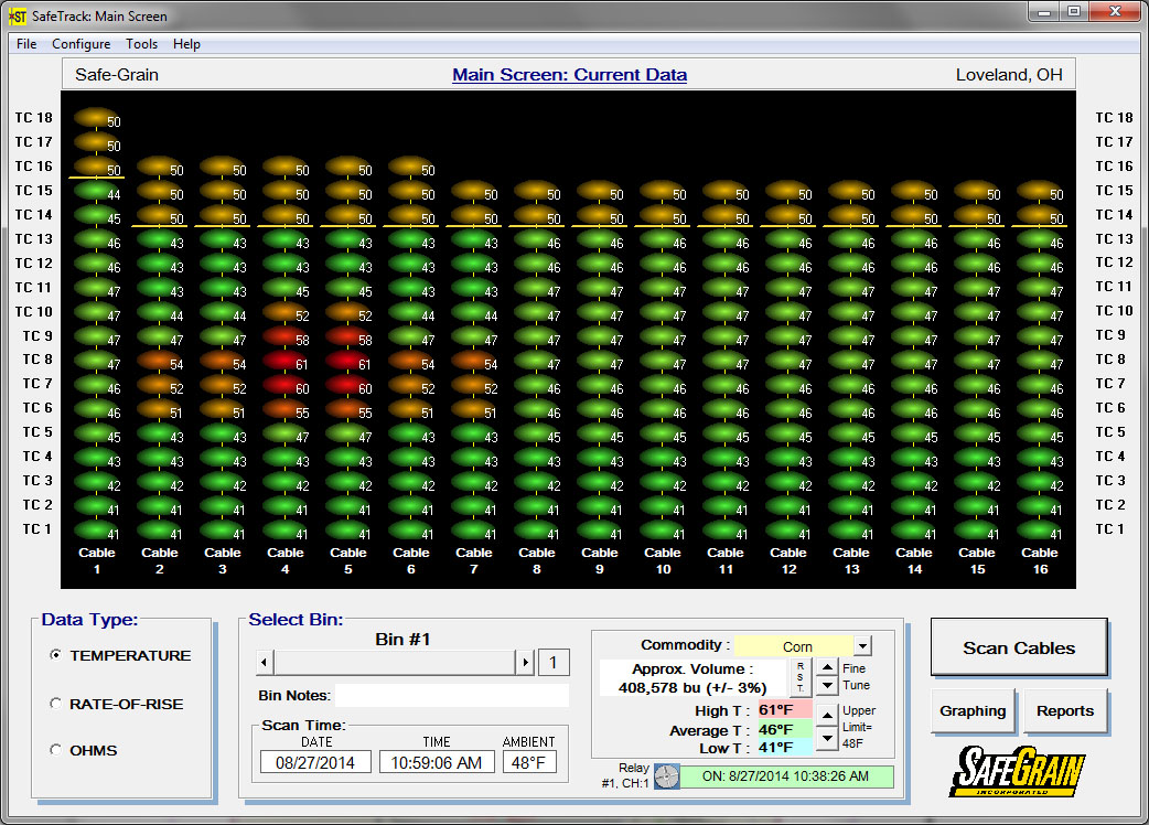 A monitor display that represnts temperature cables within one bin.