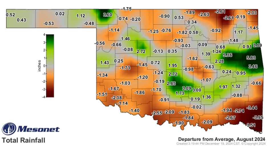 Mesonet data on the departure from average rainfall for August 2024. The state of Oklahoma is divided into each county with shades of green, red, and orange. A few counties in the northeastern region are red with up to -2.63 inches below average. A portion of the eastern region is dark green with up to 5.83 inches over average. Another portion, in the south central and south eastern region are red with up to 3.95 inches over average. Portions of the panhandle had typical rainfall up to 1.12 above average.