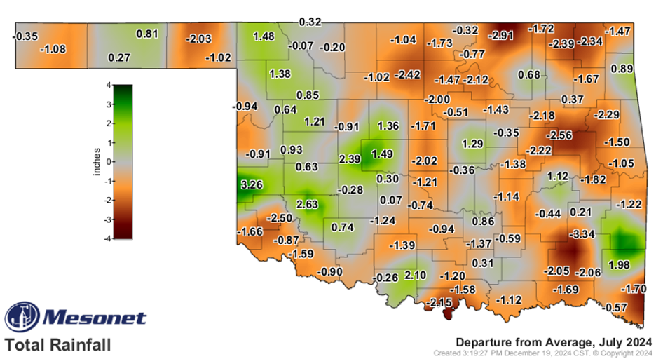 Mesonet data on the departure from average rainfall for July 2024. The state of Oklahoma is divided into each county with mostly shades of grey, light, green, and red. A few counties in the northeastern region are red with up to -2.91 inches below average. Portions of the panhandle had typical rainfall up to -1.08 below average.