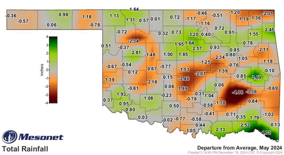 Mesonet data on the departure from average rainfall for May 2024. The state of Oklahoma is divided into each county in a different shade of brown, orange, and grey. A few counties are green and red in the south eastern regions with up to -4.18 inches below average. Portions of the panhandle had typical rainfall up to -1.18 below average.