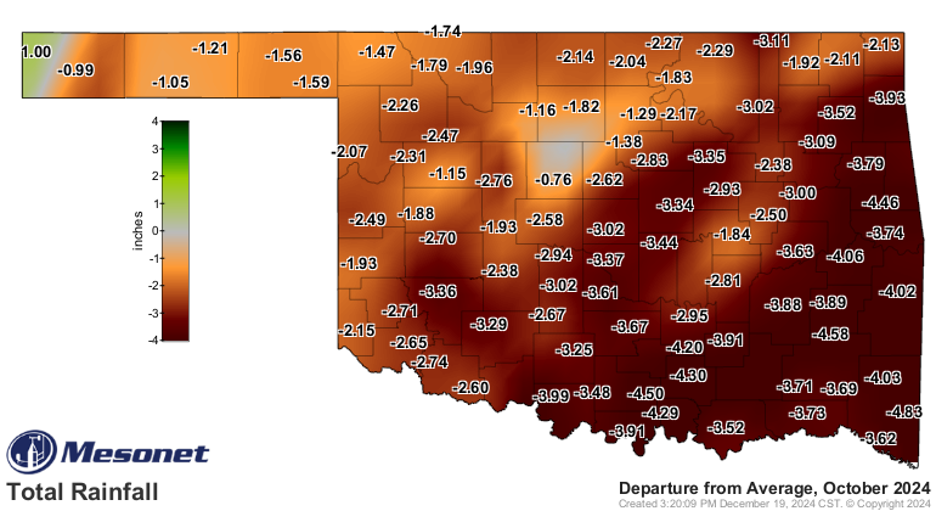 Mesonet data on the departure from average rainfall for October 2024. The state of Oklahoma is divided into each county with shades of red and orange covering most the state. The south eastern region is darkest red and gradually lightens going into the panhandle. The south eastern region had up to -4.50 below average rainfall. The panhandle had up to -1.59 below average.