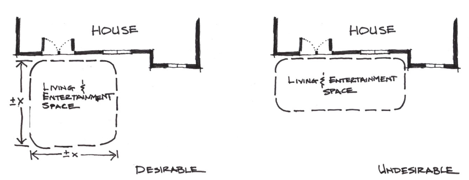 Examples of outdoor spaces. Examples of outdoor spaces.