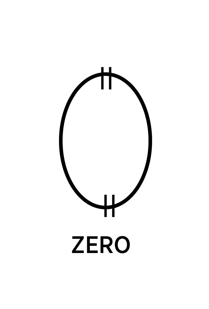 Illustration of a livestock branding symbol shaped like the number 0 with diagonal vent marks and the word 