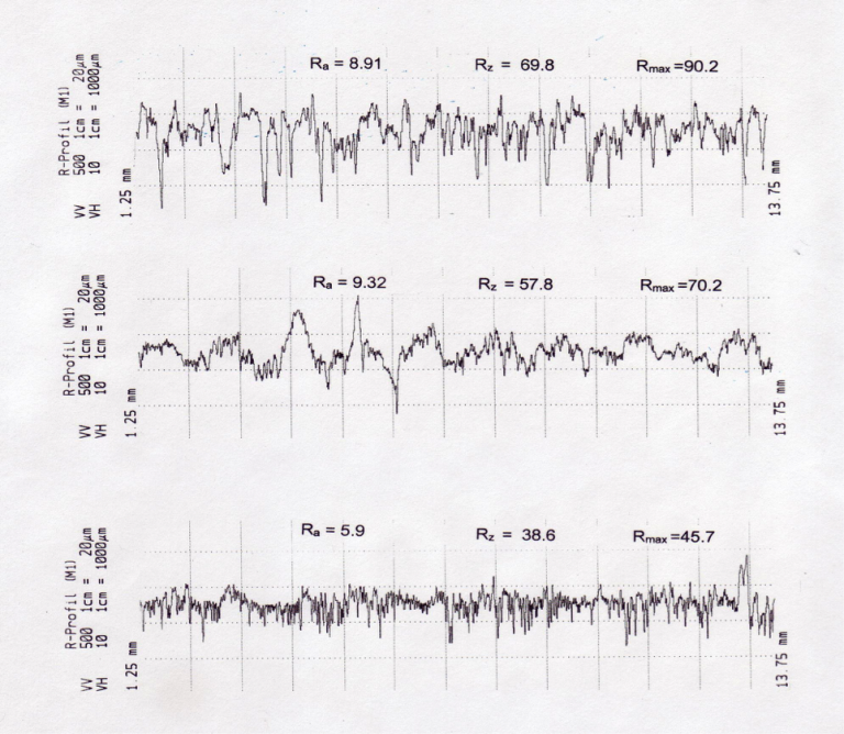 Typical surface roughness profiles of the samples used to produce traditional windows. Typical surface roughness profiles of the samples used to produce traditional windows.