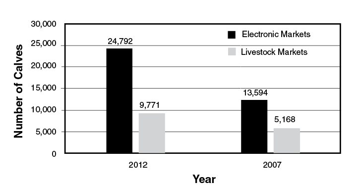Estimated marketing of Oklahoma calves in 2007 and 2012 through value-added programs. Estimated marketing of Oklahoma calves in 2007 and 2012 through value-added programs.