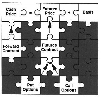 The marketing puzzle. The marketing puzzle.