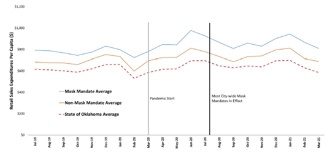 Graph of Retail Sales Expenditures Per Capita Graph of Retail Sales Expenditures Per Capita