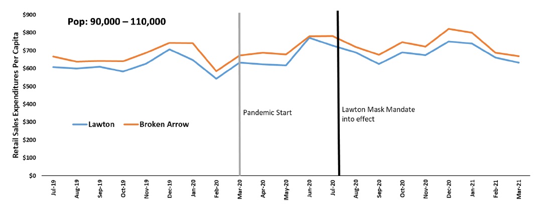 Retail sales per capita Population: 90,000 to 110,000 Lawton - Broken Arrow Retail sales per capita Population: 90,000 to 110,000 Lawton - Broken Arrow
