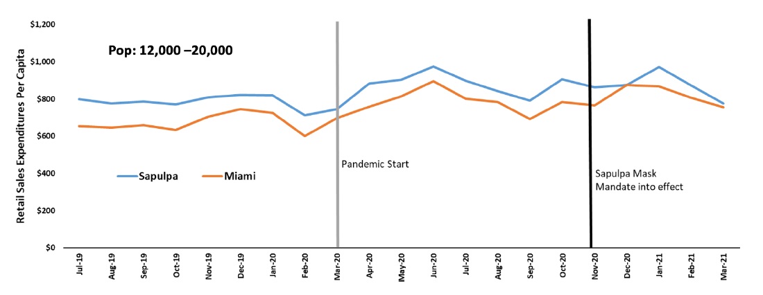 Retail sales per capita Population: 12,000 to 20,000 Sapulpa - Miami Retail sales per capita Population: 12,000 to 20,000 Sapulpa - Miami