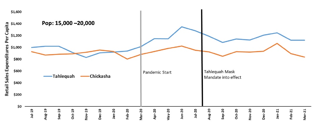 Retail sales per capita Population: 15,000 to 20,000 Talhlequah - Chickasha Retail sales per capita Population: 15,000 to 20,000 Talhlequah - Chickasha