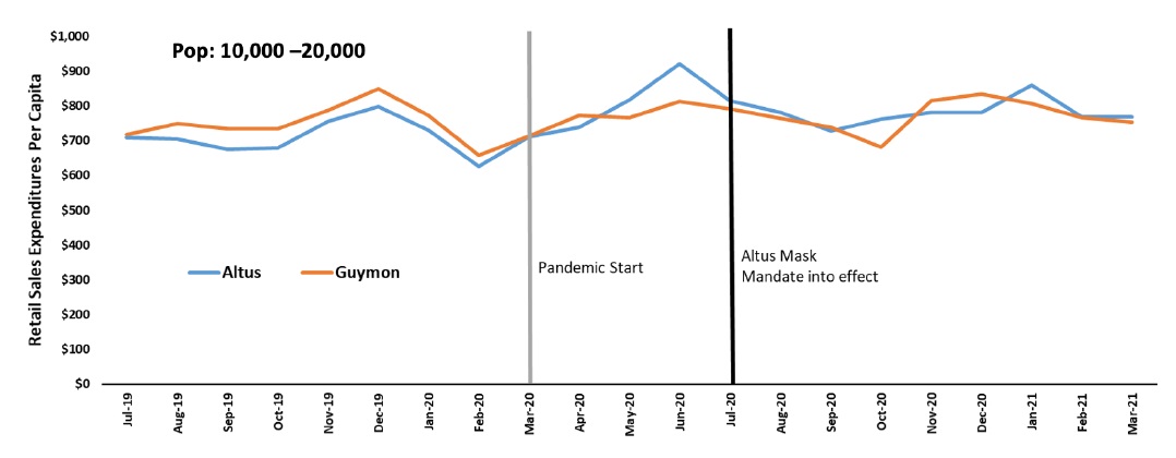 Retail sales per capita Population: 10,000 to 20,000 Altus - Guymon Retail sales per capita Population: 10,000 to 20,000 Altus - Guymon