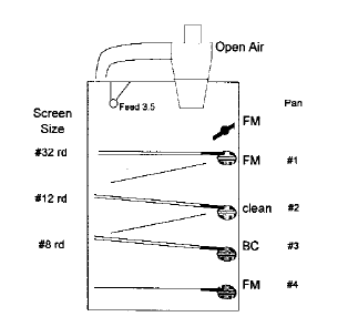 3-Screen MCi-Kicker® with suggested corn screens.