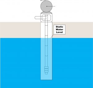 Static water level.