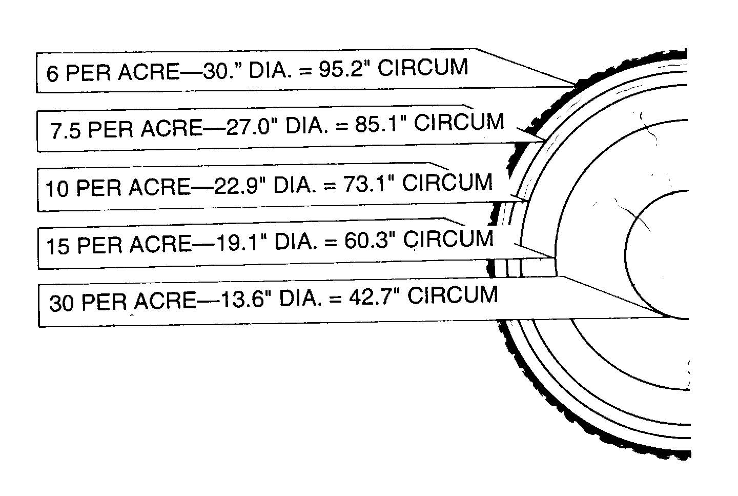 Tree trunk diameter digram.