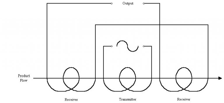 Schematic of the coil configuration.