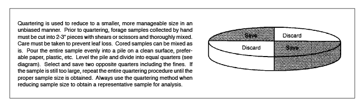 Quartering a Sample Quartering a Sample