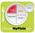 Choose MyPlate.gov - Fruits