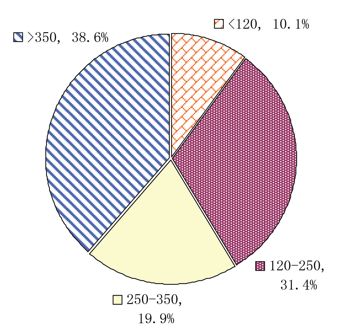 Oklahoma Agricultural Soil Test Summary 20092013 Oklahoma State University