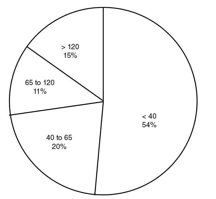 Oklahoma Agricultural Soil Test Summary 20142017 Oklahoma State University