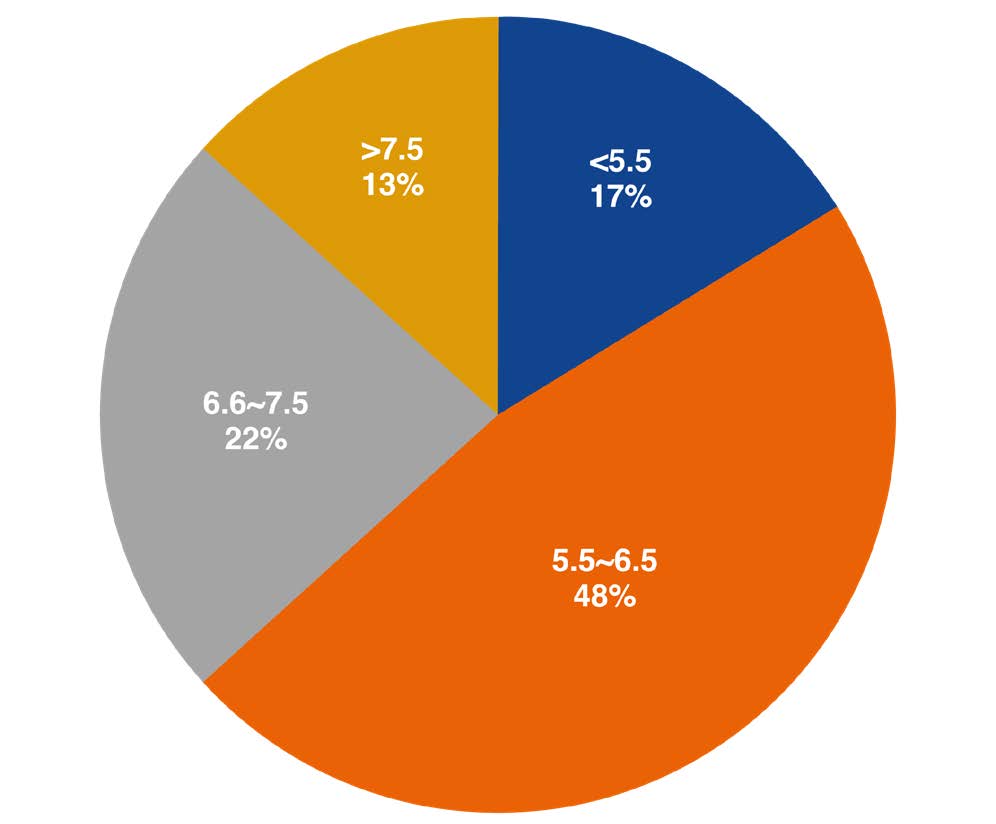 Oklahoma Agricultural Soil Test Summary 20182022 Oklahoma State
