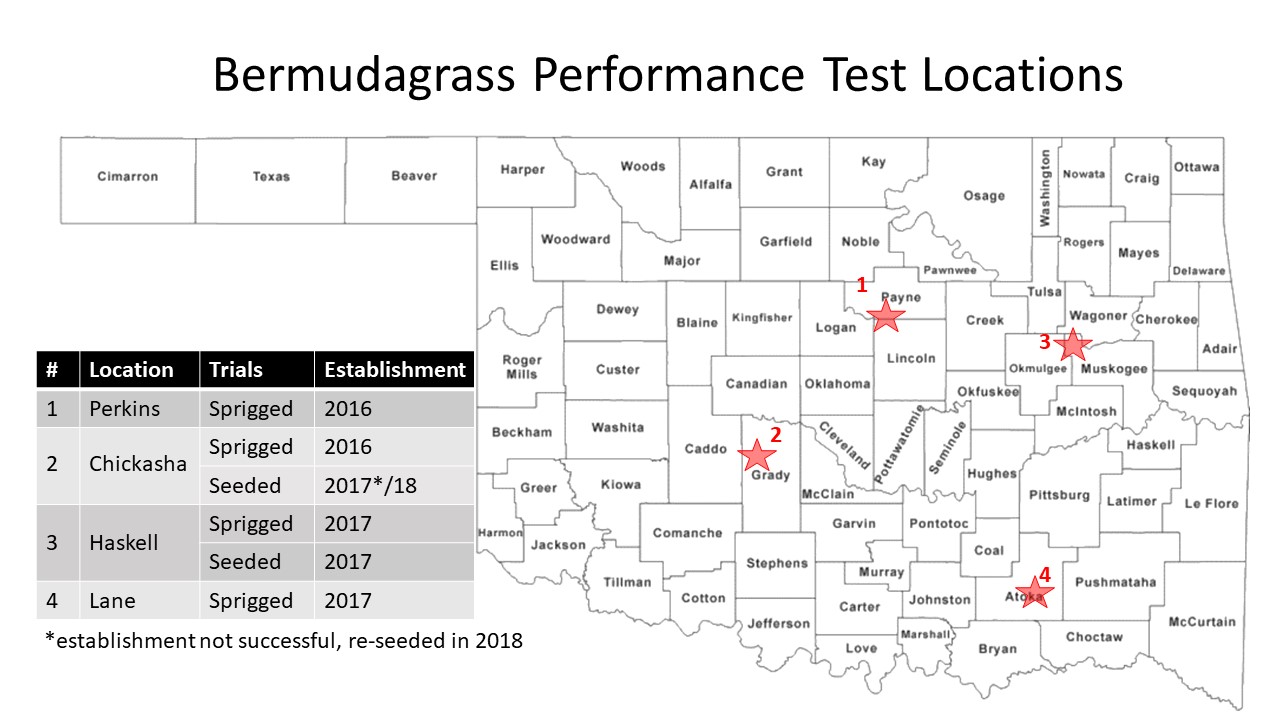 Bermudagrass Performance test locations in Oklahoma Counties. Bermudagrass Performance test locations in Oklahoma Counties.