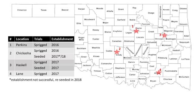 Bermudagrass performance test locations.