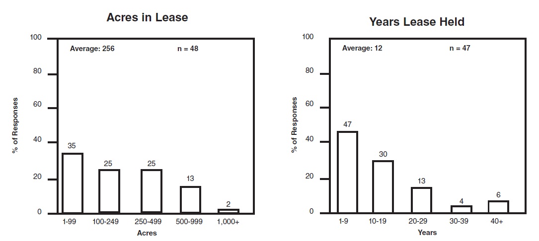 Relative frequency of sharecrop agreement statistics, 2020-2021. Relative frequency of sharecrop agreement statistics, 2020-2021.